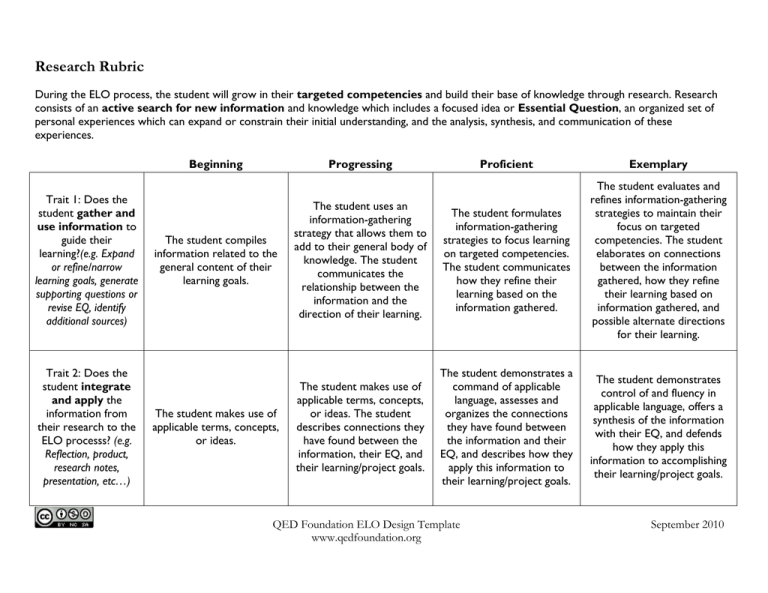 rubric for research project pdf