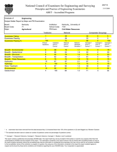 National Council of Examiners for Engineering and Surveying