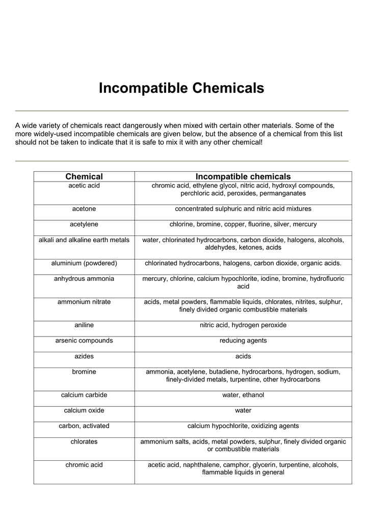 Incompatible Chemicals Chart