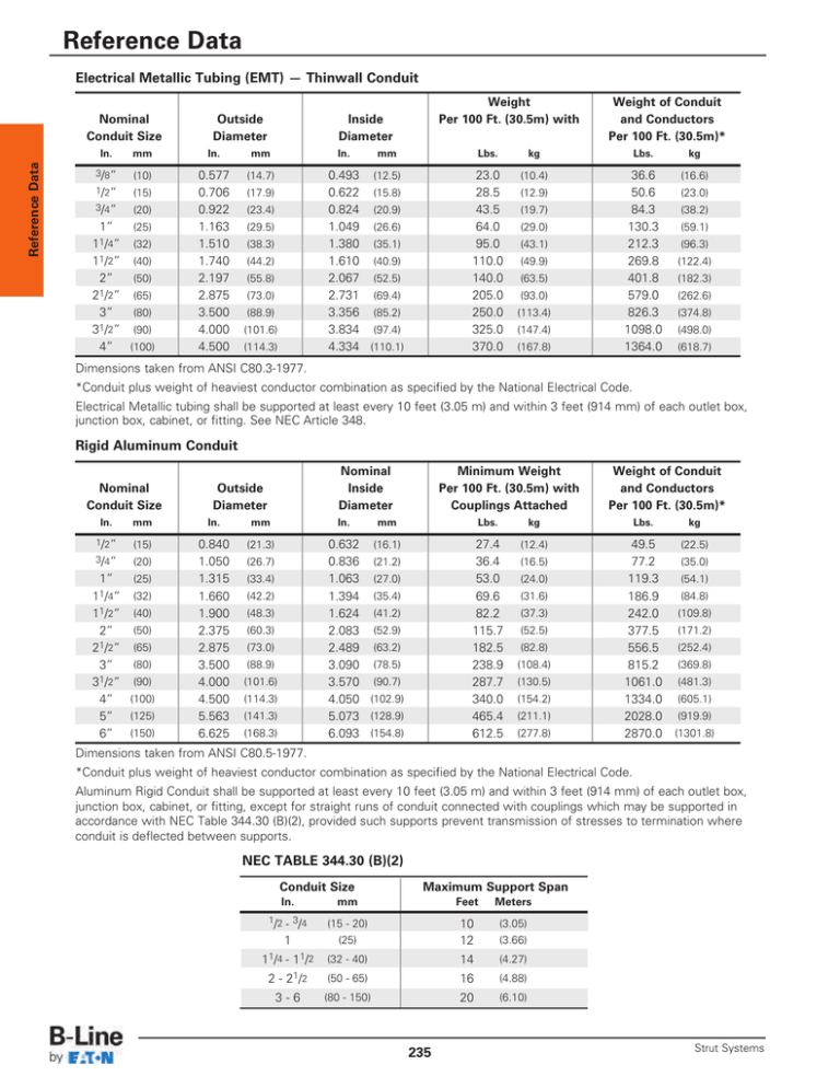 Reference Data Electrical Metallic Tubing (EMT) — Thinwall Conduit