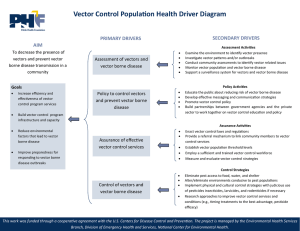 Vector Control Population Health Driver Diagram  SECONDARY DRIVERS AIM