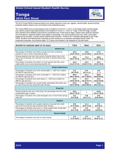 Tonga  2010 Fact Sheet Global School-based Student Health Survey
