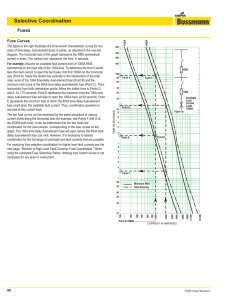 Selective Coordination Fuses Fuse Curves