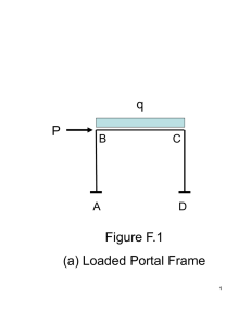 q P Figure F.1 (a) Loaded Portal Frame