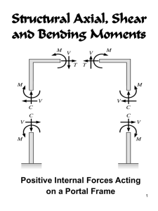 Structural Axial, Shear and Bending Moments Positive Internal Forces Acting