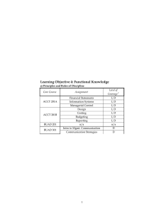 Learning Objective 4: Functional Knowledge