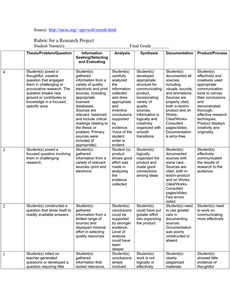 research project rubric high school