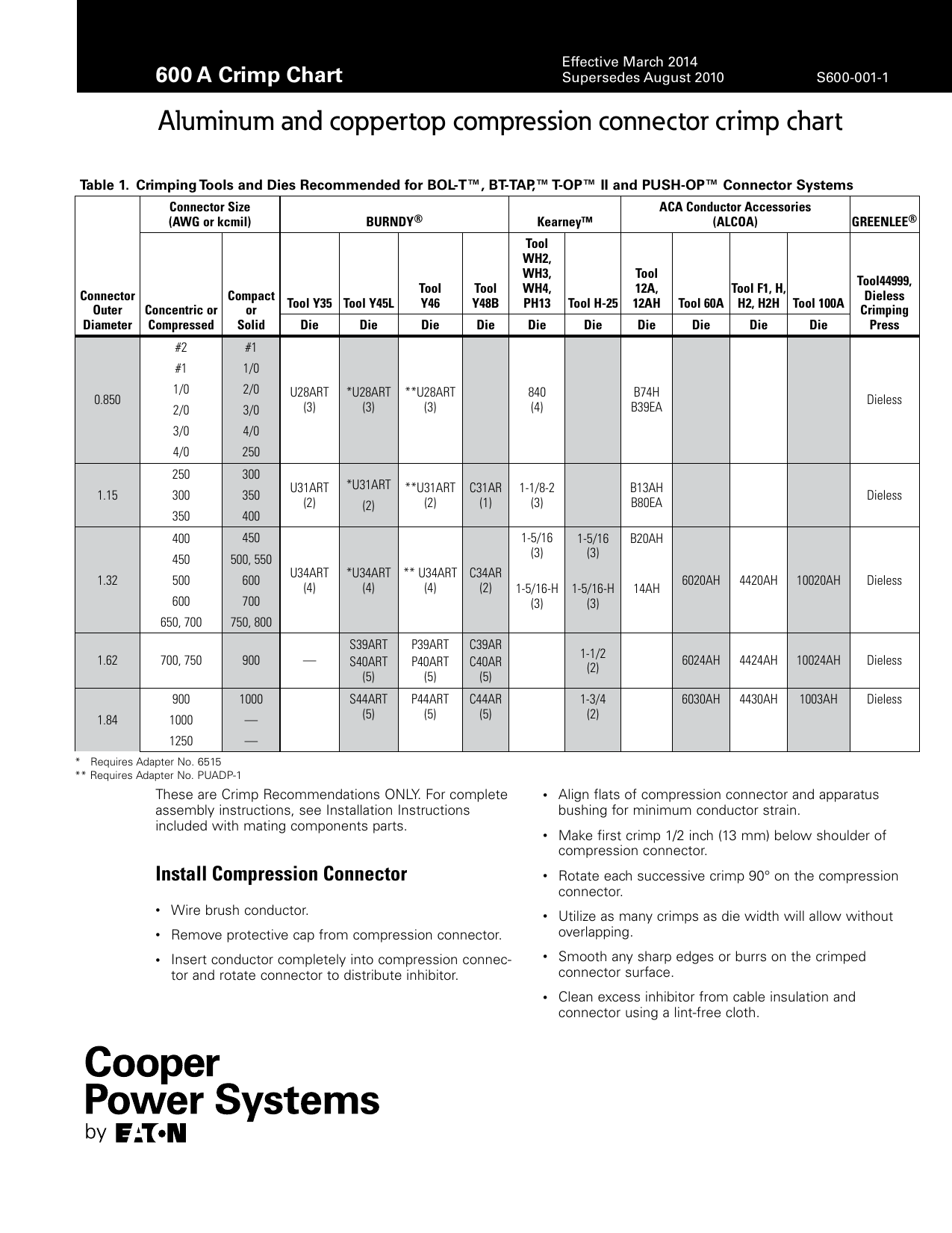 aluminum-and-coppertop-compression-connector-crimp-chart