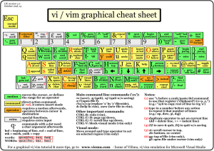vi / vim graphical cheat sheet _ ^ $