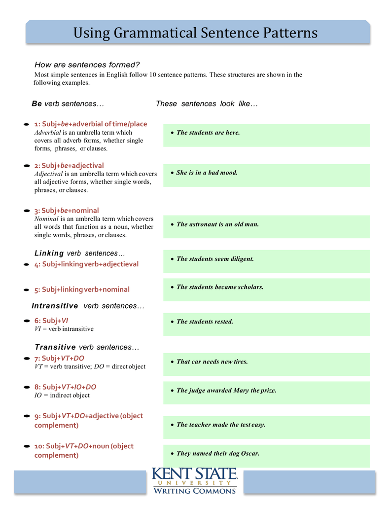 10 Sentence Patterns Worksheet