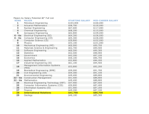 Majors by Salary Potential â€“ Full List Petroleum Engineering $103,000 $160,000