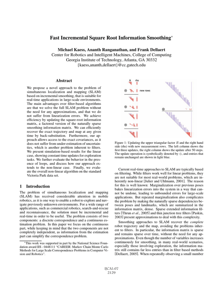 Fast Incremental Square Root Information Smoothing