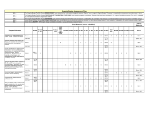 Indirect Measures Program Outcomes DIR-1