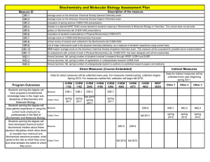 Biochemistry and Molecular Biology Assessment Plan Description of the measure. Measure ID DIR-1