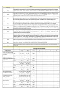 History Measure ID DIR-1 DIR-2
