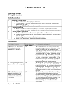 Program Assessment Plan  Department: English BA English, Literature