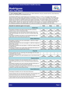 Rodrigues  2011 Fact Sheet Global School-based Student Health Survey