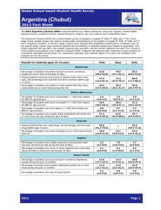 Argentina (Chubut)  2012 Fact Sheet Global School-based Student Health Survey
