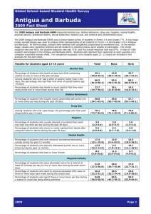Antigua and Barbuda  2009 Fact Sheet Global School-based Student Health Survey