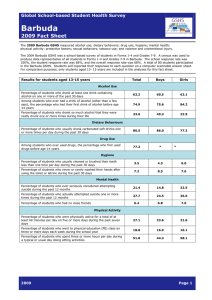 Barbuda  2009 Fact Sheet Global School-based Student Health Survey