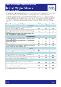 British Virgin Islands  2009 Fact Sheet Global School-based Student Health Survey