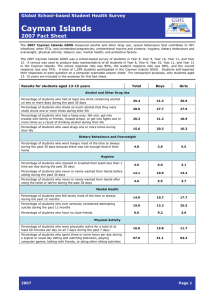 Cayman Islands  2007 Fact Sheet Global School-based Student Health Survey