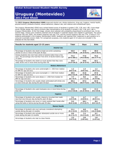Uruguay (Montevideo)  2012 Fact Sheet Global School-based Student Health Survey