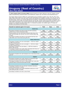 Uruguay (Rest of Country)  2012 Fact Sheet Global School-based Student Health Survey
