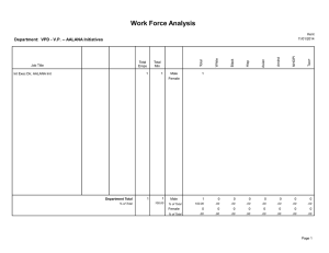 Work Force Analysis Department:  VPD - V.P. -- AALANA Initiatives