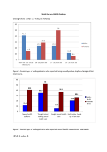 SHAW Survey (2009) Findings Undergraduate sample (17 males, 55 females)