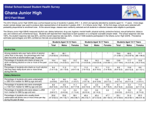 Ghana Junior High Global School-based Student Health Survey 2012 Fact Sheet