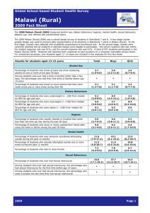 Malawi (Rural)  2009 Fact Sheet Global School-based Student Health Survey