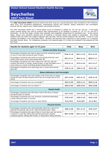 Seychelles  2007 Fact Sheet Global School-based Student Health Survey