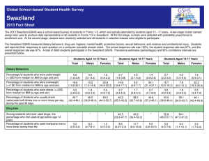 Swaziland Global School-based Student Health Survey 2013 Fact Sheet