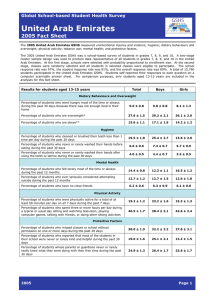 United Arab Emirates  2005 Fact Sheet Global School-based Student Health Survey