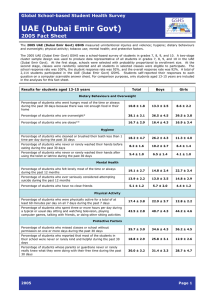 UAE (Dubai Emir Govt)  2005 Fact Sheet Global School-based Student Health Survey