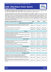 UAE (Northern Emir Govt)  2005 Fact Sheet Global School-based Student Health Survey