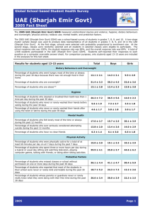 UAE (Sharjah Emir Govt)  2005 Fact Sheet Global School-based Student Health Survey