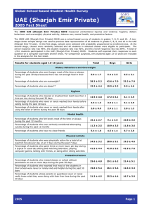 UAE (Sharjah Emir Private)  2005 Fact Sheet Global School-based Student Health Survey