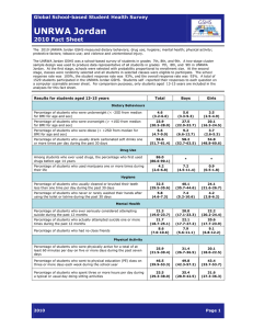UNRWA Jordan  2010 Fact Sheet Global School-based Student Health Survey