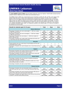 UNRWA Lebanon  2010 Fact Sheet Global School-based Student Health Survey