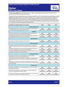 Qatar  2011 Fact Sheet Global School-based Student Health Survey