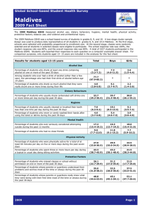Maldives  2009 Fact Sheet Global School-based Student Health Survey