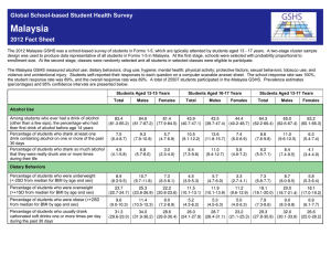 Malaysia 2012 Fact Sheet Global School-based Student Health Survey