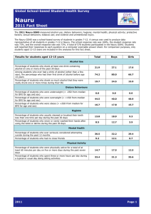 Nauru 2011 Fact Sheet  Global School-based Student Health Survey