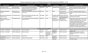 Federal Program Name Where to apply Program Description