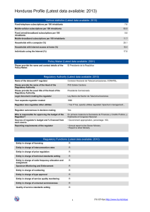 Honduras Profile (Latest data available: 2013)