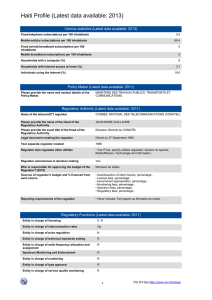 Haiti Profile (Latest data available: 2013)