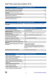 Mali Profile (Latest data available: 2013)
