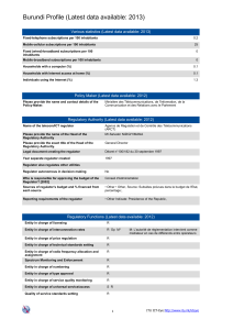Burundi Profile (Latest data available: 2013)